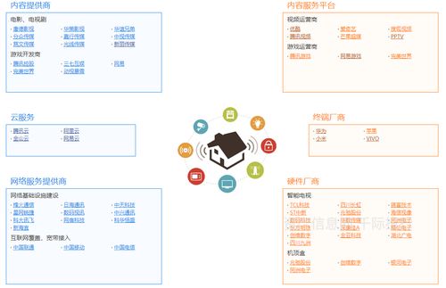游戲行業發展研究報告 網絡游戲開發現狀與未來趨勢