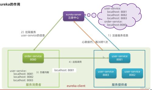 微服務技術架構學習與信息技術咨詢服務